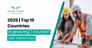 Engineering industrial job vacancies in top 10 countries